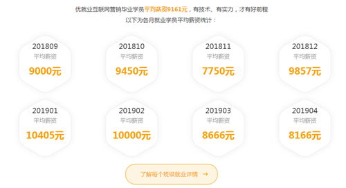 銀川互聯(lián)網(wǎng)營(yíng)銷(xiāo)學(xué)習(xí)與就業(yè)指南 從入門(mén)到精通