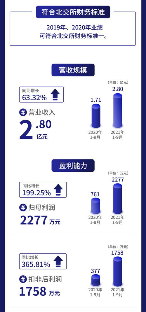 一圖讀懂柏星龍 茅臺(tái)五糧液創(chuàng)意包裝服務(wù)商，前三季度凈利暴增199%至2277萬(wàn)元
