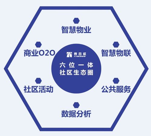 喜訊 賽百威運(yùn)營(yíng)管理軟件榮獲“中國(guó)互聯(lián)網(wǎng)智慧社區(qū)優(yōu)秀產(chǎn)品”稱(chēng)號(hào)，引領(lǐng)行業(yè)數(shù)字化革新